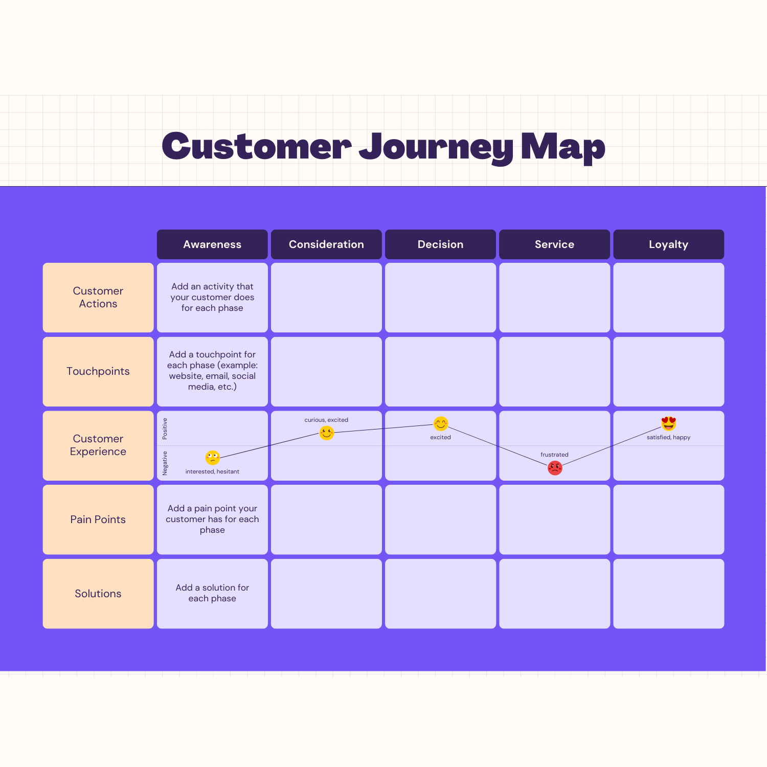 Customer journey map