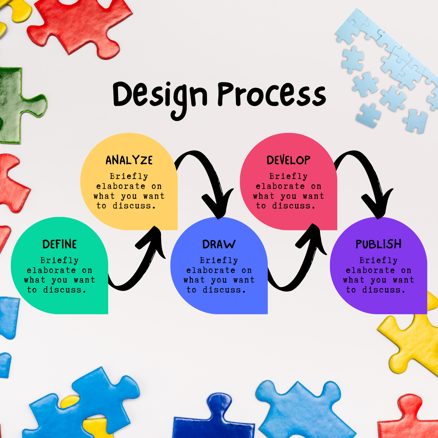 Design process Design process