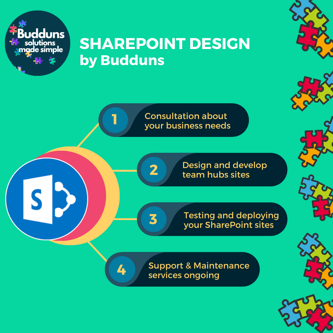 simple process to help design SharePoint sites
